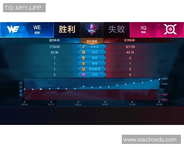 英雄联盟战队WE的快速战术分析与未来发展探讨